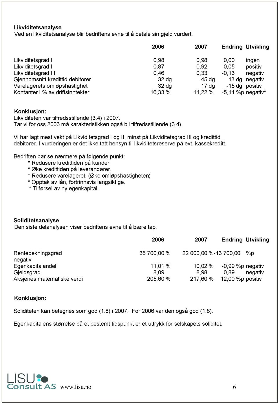 dg negativ Varelagerets omløpshastighet 32 dg 17 dg -15 dg positiv Kontanter i % av driftsinntekter 16,33 % 11,22 % -5,11 %p negativ* Likviditeten var tilfredsstillende (3.4) i 2007.