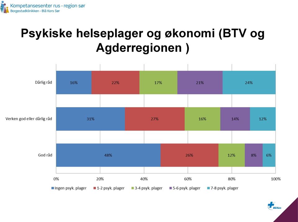 og økonomi