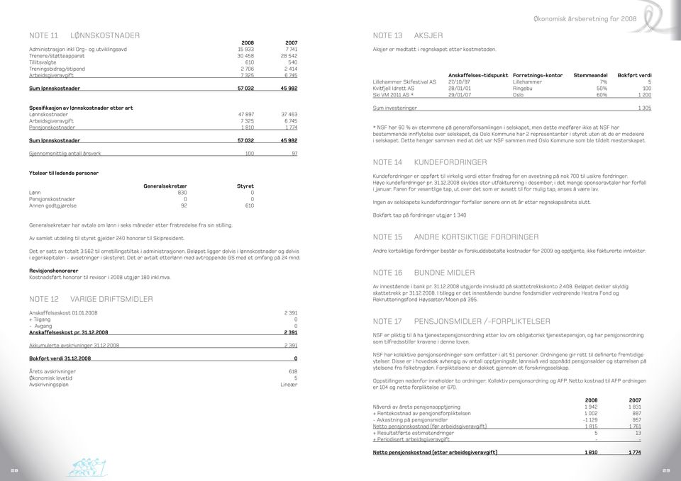 745 Pensjonskostnader 1 810 1 774 Sum lønnskostnader 57 032 45 982 Gjennomsnittlig antall årsverk 100 97 Ytelser til ledende personer Generalsekretær Styret Lønn 830 0 Pensjonskostnader 0 0 Annen