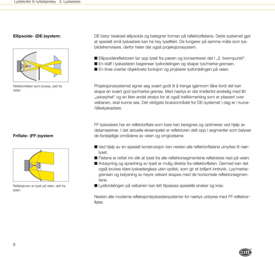 Ellipsoidereflektoren tar opp lyset fra pæren og konsentrerer det i 2. brennpunkt. En klaff i lyskasteren begrenser lysfordelingen og skaper lys/mørke-grensen.