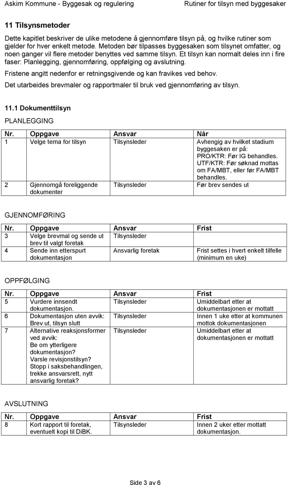 Et tilsyn kan normalt deles inn i fire faser: Planlegging, gjennomføring, oppfølging og avslutning. Fristene angitt nedenfor er retningsgivende og kan fravikes ved behov.