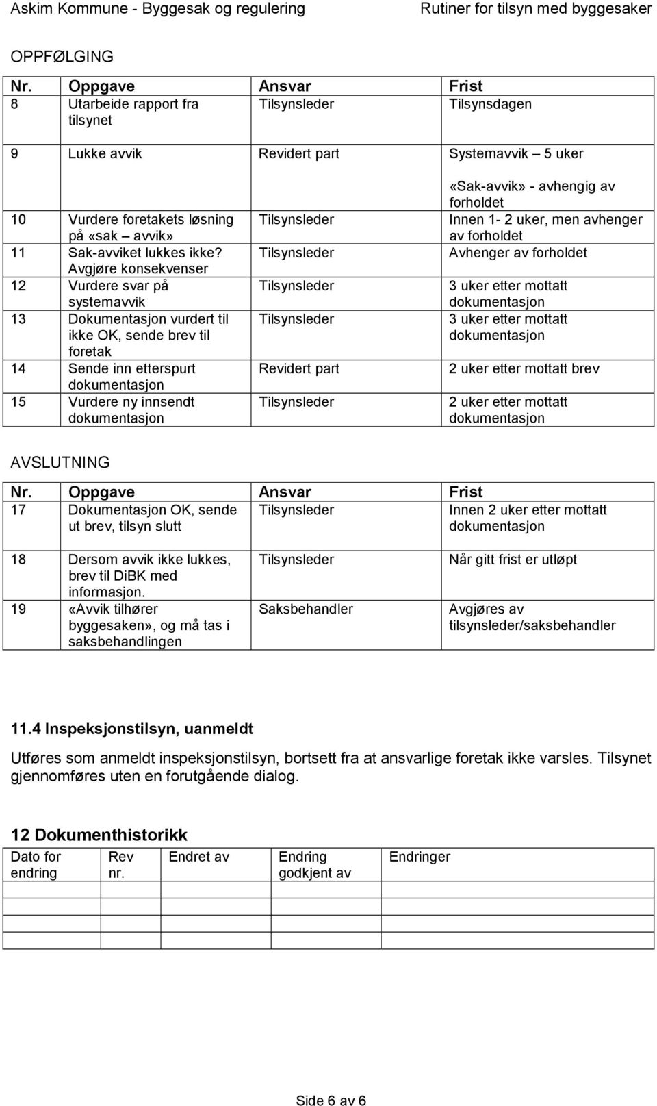 forholdet Innen 1-2 uker, men avhenger av forholdet Avhenger av forholdet 3 uker etter mottatt 3 uker etter mottatt 2 uker etter mottatt brev 2 uker etter mottatt AVSLUTNING 17 Dokumentasjon OK,