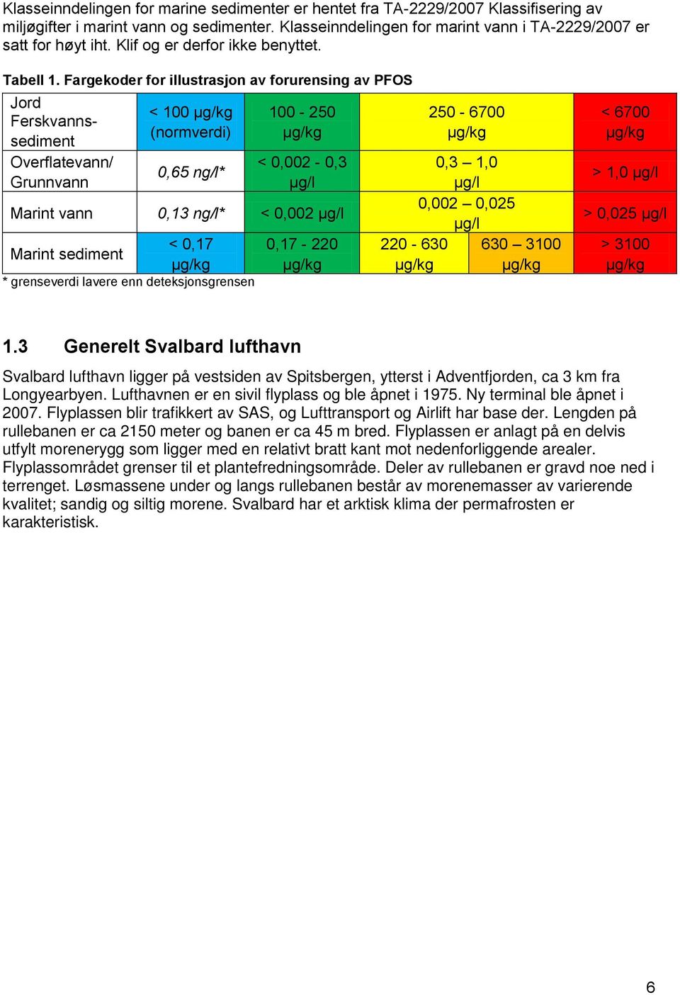 Fargekoder for illustrasjon av forurensing av PFOS Jord Ferskvannssediment Overflatevann/ Grunnvann < 100 µg/kg (normverdi) 0,65 ng/l 100-250 µg/kg < 0,002-0,3 µg/l Marint vann 0,13 ng/l < 0,002 µg/l