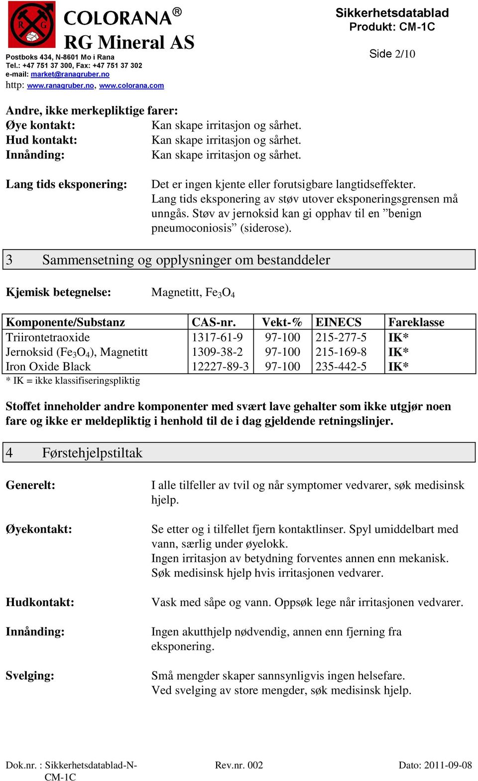 Støv av jernoksid kan gi opphav til en benign pneumoconiosis (siderose). 3 Sammensetning og opplysninger om bestanddeler Kjemisk betegnelse: Magnetitt, Fe 3 O 4 Komponente/Substanz CAS-nr.