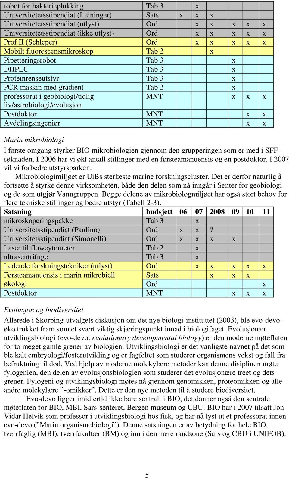 x liv/astrobiologi/evolusjon Postdoktor MNT x x Avdelingsingeniør MNT x x Marin mikrobiologi I første omgang styrker BIO mikrobiologien gjennom den grupperingen som er med i SFFsøknaden.