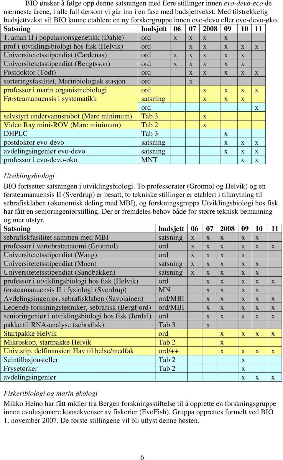 aman II i populasjonsgenetikk (Dahle) ord x x x x prof i utviklingsbiologi hos fisk (Helvik) ord x x x x x Universitetetsstipendiat (Cardenas) ord x x x x x Universitetetsstipendiat (Bengtsson) ord x