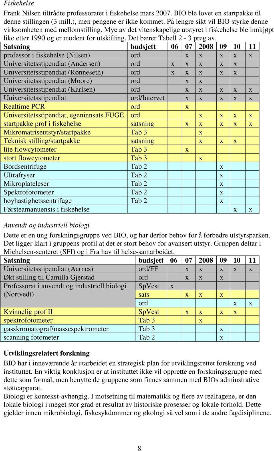 Det bærer Tabell 2-3 preg av.