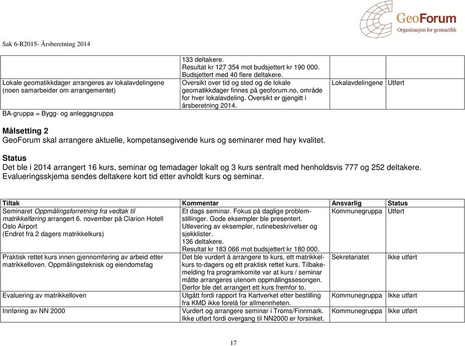 Lokalavdelingene Målsetting 2 GeoForum skal arrangere aktuelle, kompetansegivende kurs og seminarer med høy kvalitet.