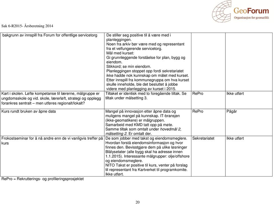 Noen fra arkiv bør være med og representant fra et velfungerende servicetorg. Mål med kurset: Gi grunnleggende forståelse for plan, bygg og eiendom. Stikkord; se min eiendom.