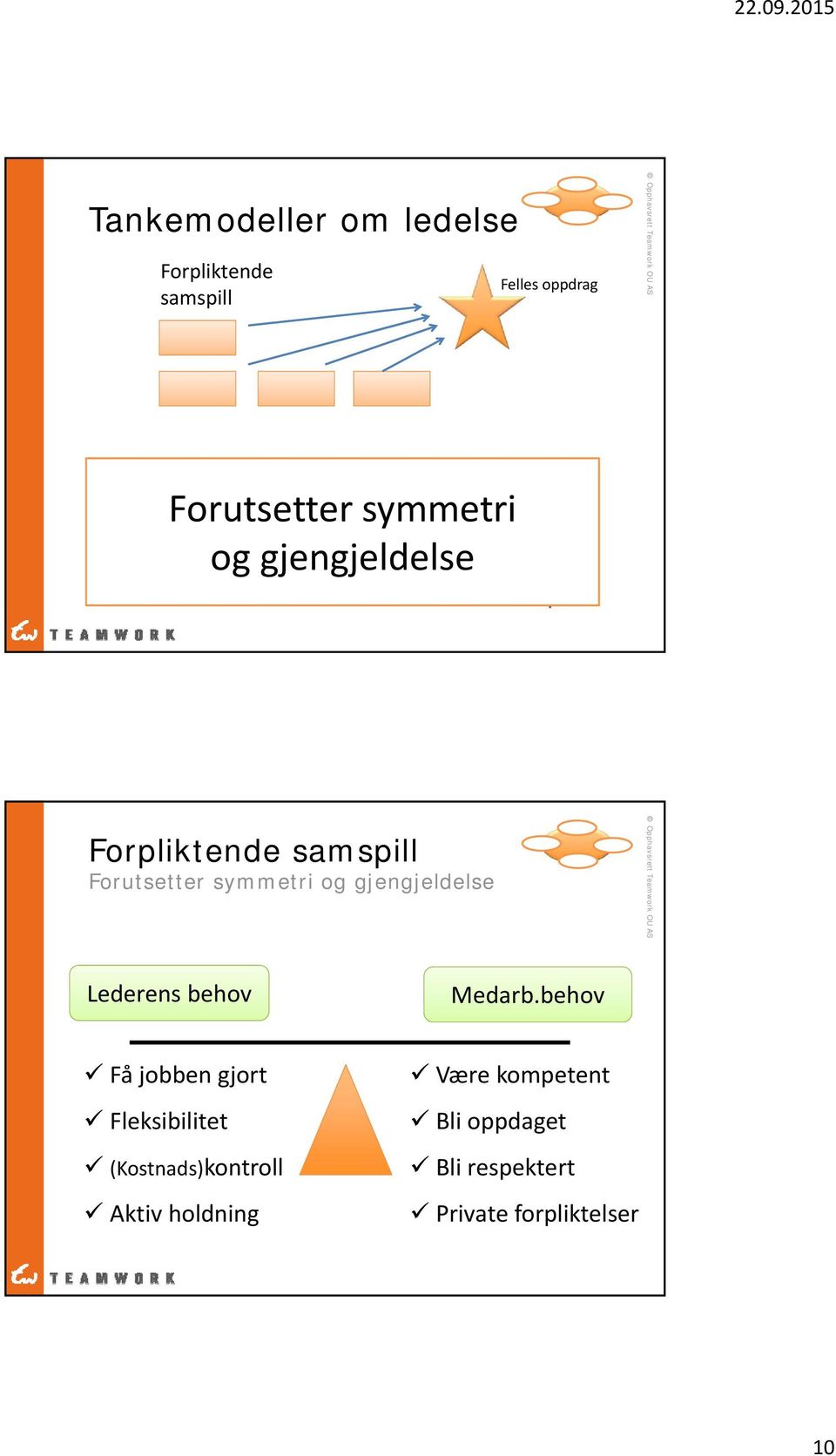 symmetri og gjengjeldelse Lederens behov Medarb.