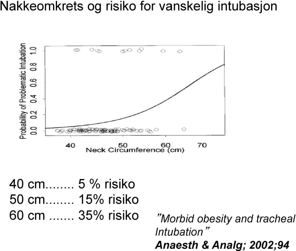 .. 15% risiko 60 cm.