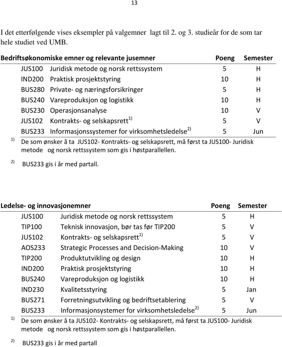 Vareproduksjon og logistikk 10 H BUS230 Operasjonsanalyse 10 V JUS102 Kontrakts og selskapsrett 1) 5 V BUS233 Informasjonssystemer for virksomhetsledelse 2) 5 Jun De som ønsker å ta JUS102 Kontrakts