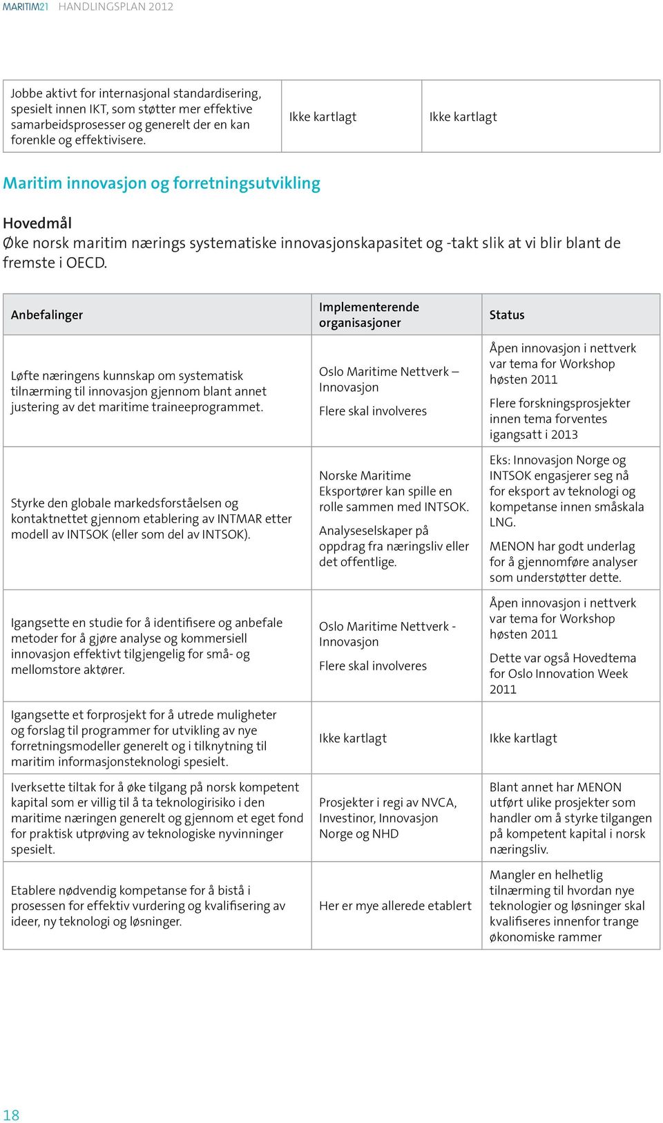 Anbefalinger Løfte næringens kunnskap om systematisk tilnærming til innovasjon gjennom blant annet justering av det maritime traineeprogrammet.