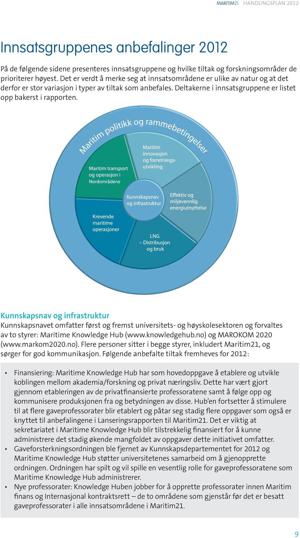 Kunnskapsnav og infrastruktur Kunnskapsnavet omfatter først og fremst universitets- og høyskolesektoren og forvaltes av to styrer: Maritime Knowledge Hub (www.knowledgehub.no) og MAROKOM 2020 (www.