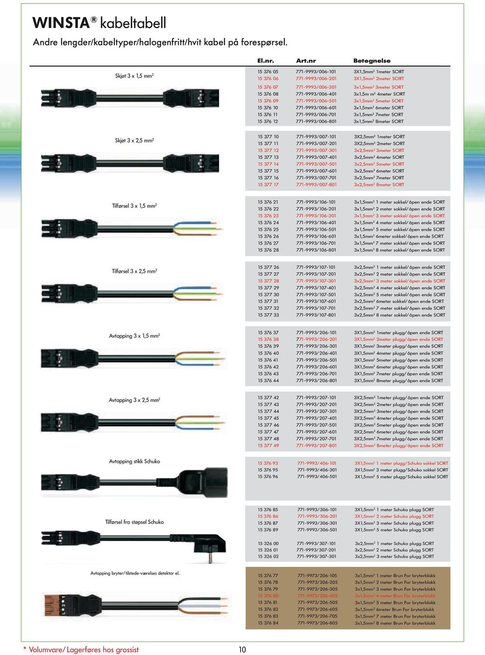 3x1,5m m 4meter SORT 15 376 09 771-9993/006-501 3x1,5mm 5meter SORT 15 376 10 771-9993/006-601 3x1,5mm 6meter SORT 15 376 11 771-9993/006-701 3x1,5mm 7meter SORT 15 376 1 771-9993/006-801 3x1,5mm