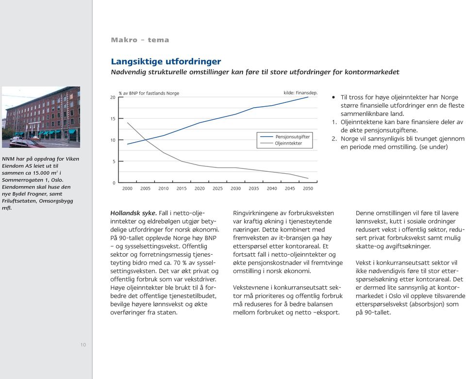 Oljeinntektene kan bare finansiere deler av de økte pensjonsutgiftene. 2. Norge vil sannsynligvis bli tvunget gjennom en periode med omstilling.