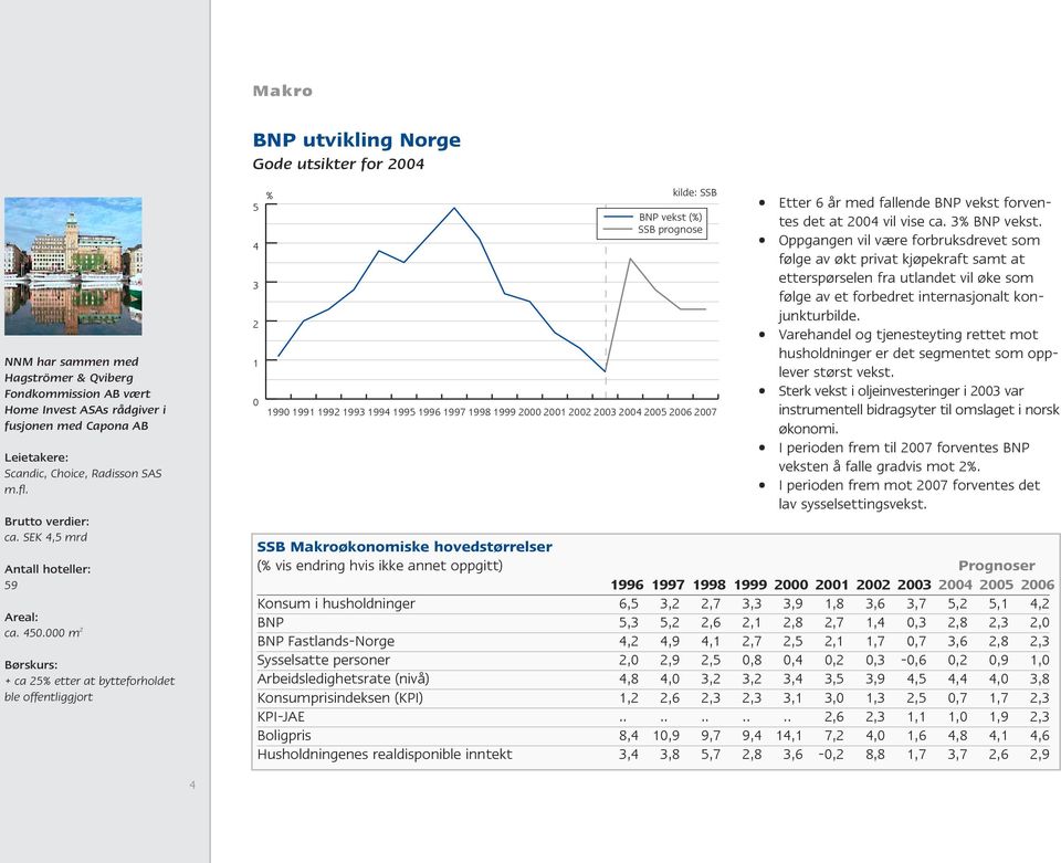 000 m 2 Børskurs: + ca 25% etter at bytteforholdet ble offentliggjort 5 4 3 2 1 0 % kilde: SSB BNP vekst (%) SSB prognose 1990 1991 1992 1993 1994 1995 1996 1997 1998 1999 2004 2005 2006 2007 Etter 6