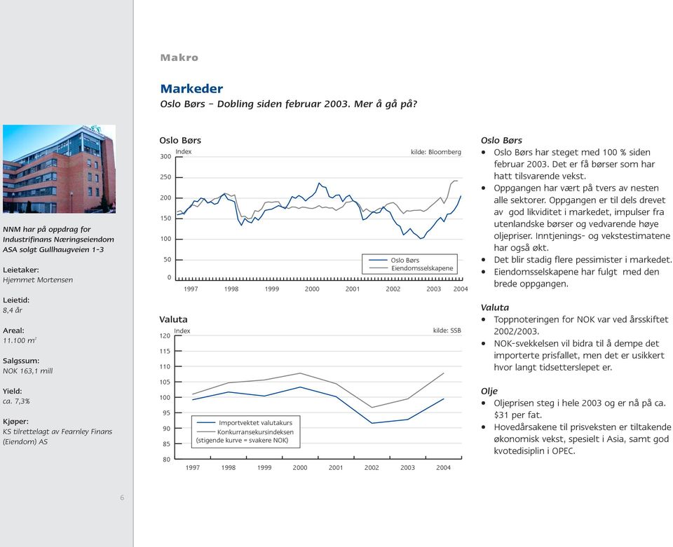 7,3% Kjøper: KS tilrettelagt av Fearnley Finans (Eiendom) AS Oslo Børs 300 250 200 150 100 50 0 Index Valuta 1997 Index 120 115 110 105 100 95 90 85 80 1997 1998 1999 Importvektet valutakurs