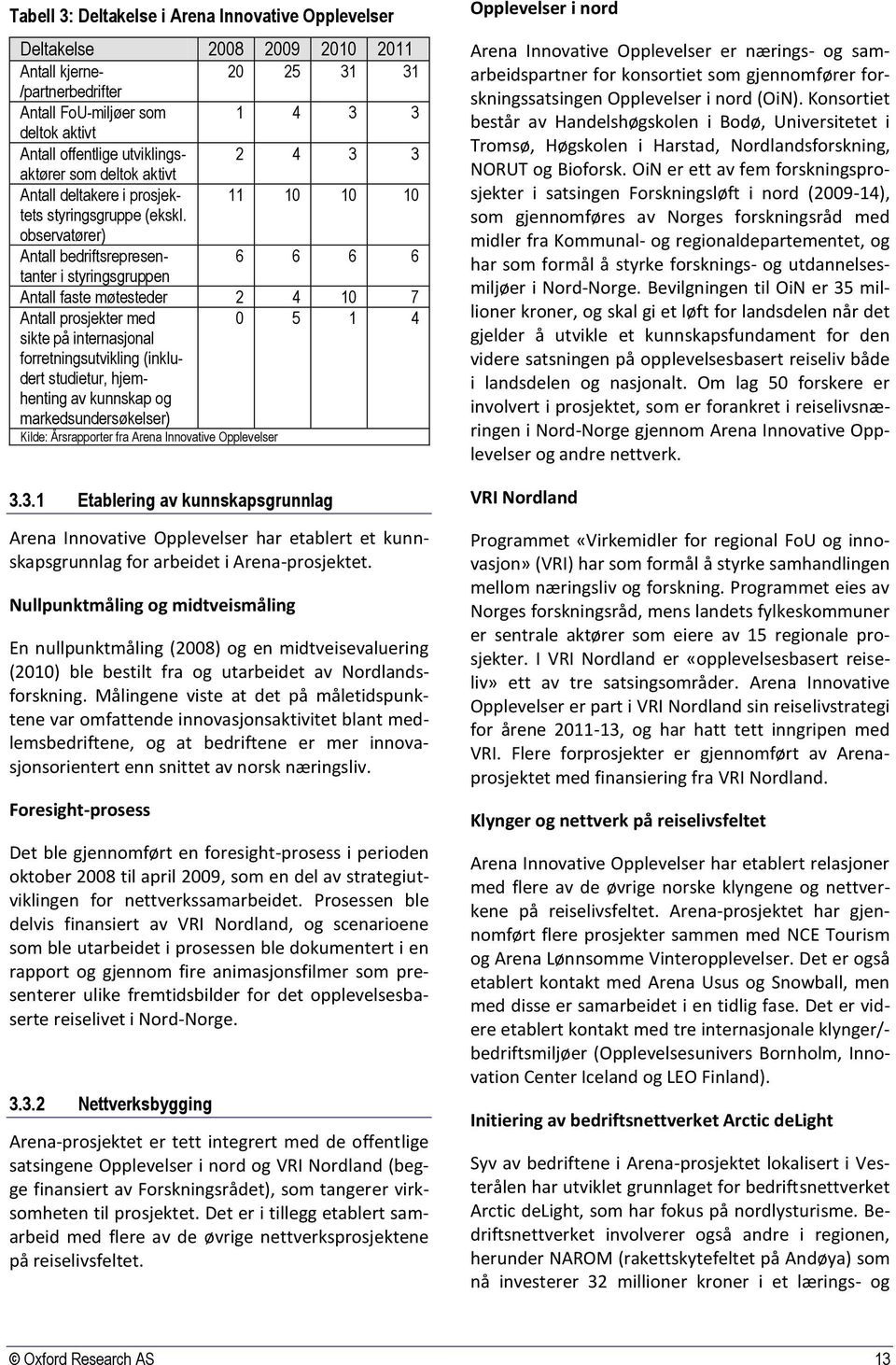 observatører) Antall bedriftsrepresentanter 6 6 6 6 i styringsgruppen Antall faste møtesteder 2 4 10 7 Antall prosjekter med sikte på internasjonal forretningsutvikling (inkludert studietur,