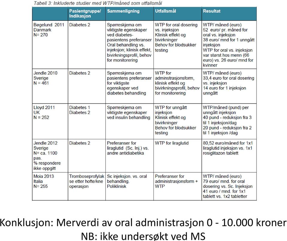 administrasjon 0-10.