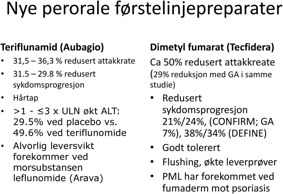 6% ved teriflunomide Alvorlig leversvikt forekommer ved morsubstansen leflunomide (Arava) Dimetyl fumarat (Tecfidera) Ca 50%