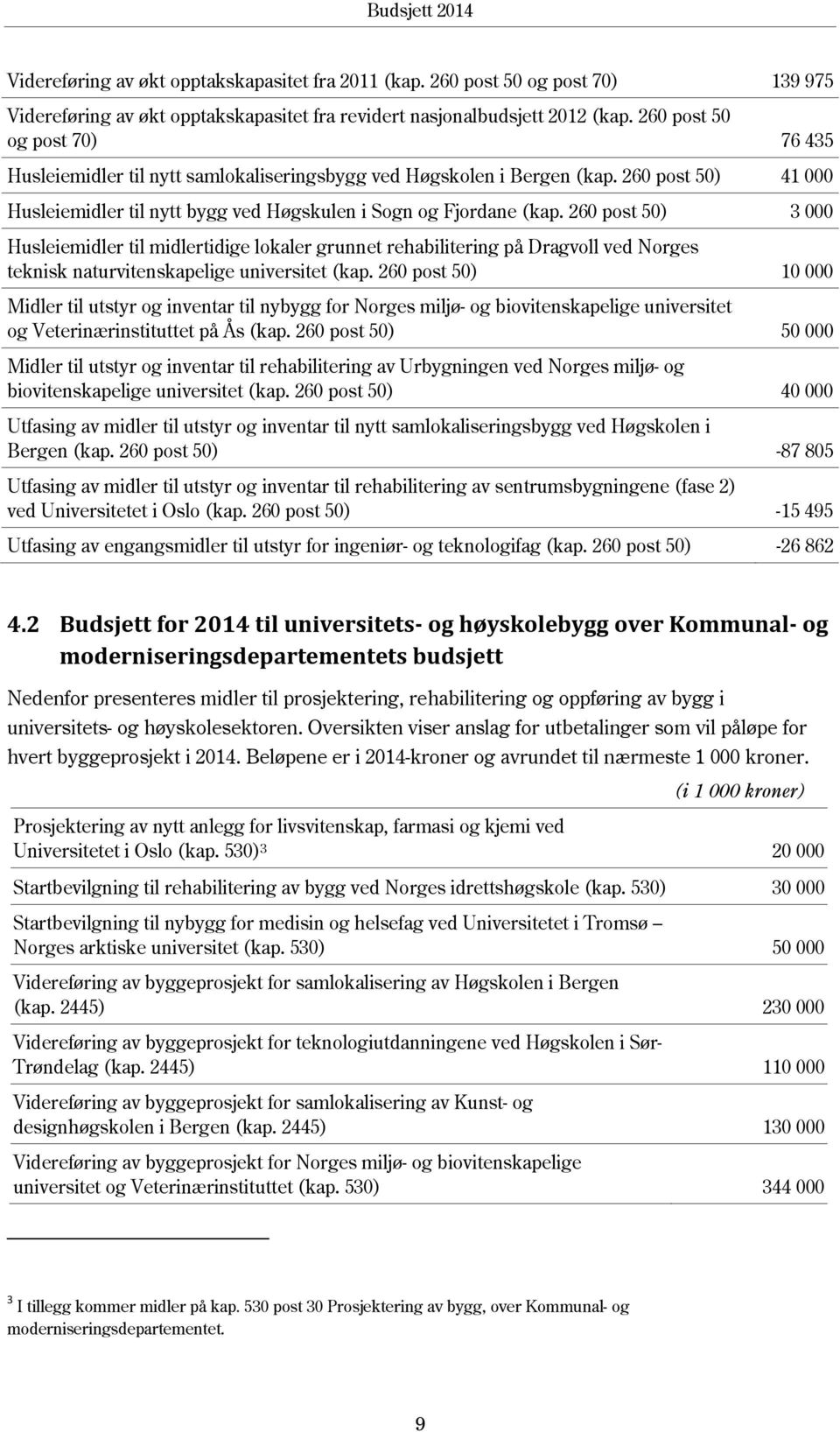 260 post 50) 3 000 Husleiemidler til midlertidige lokaler grunnet rehabilitering på Dragvoll ved Norges teknisk naturvitenskapelige universitet (kap.