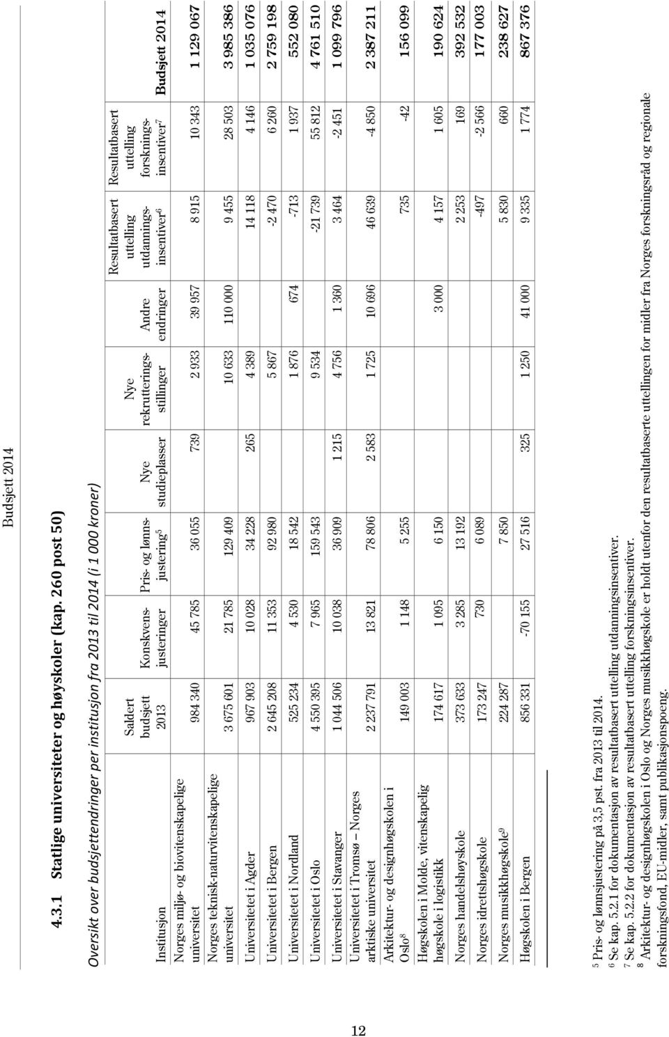 rekrutteringsstillinger Andre endringer Resultatbasert uttelling utdanningsinsentiver 6 Resultatbasert uttelling forskningsinsentiver 7 Budsjett 2014 Norges miljø- og biovitenskapelige universitet