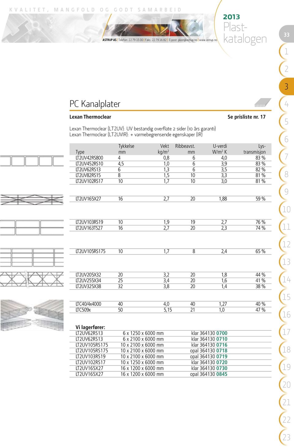 U-verdi Lys- Type mm kg/m mm W/m K transmisjon LTUVRS00 0,,0 % LTUVRS,,0, % LTUVRS,, % LTUVRS,, % LTUVRS,,0 % LTUVX,, % LTUVRS,, % LTUVTS,, % LTUVRS,, % LTUVX,, % LTUVX,, % LTUVX,, % LTC0/x000