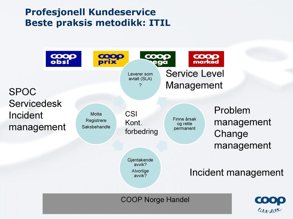 forbedring Service Level Management Finne årsak og rette permanent Problem