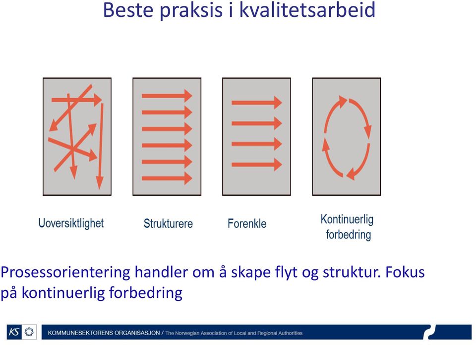 Prosessorientering handler om