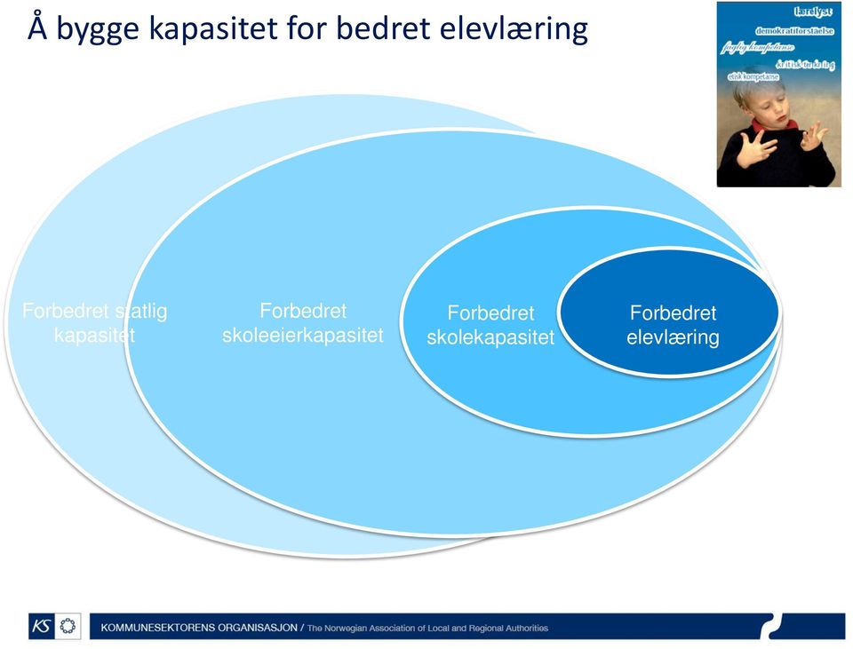 kapasitet Forbedret