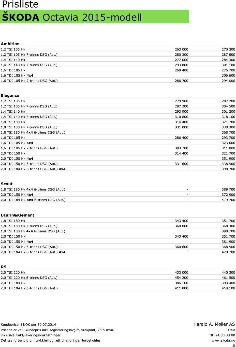 ) 297 200 304 500 1,4 TSI 140 Hk 293 900 301 200 1,4 TSI 140 Hk 7-trinns DSG (Aut.) 310 800 318 100 1,8 TSI 180 Hk 314 400 321 700 1,8 TSI 180 Hk 7-trinns DSG (Aut.