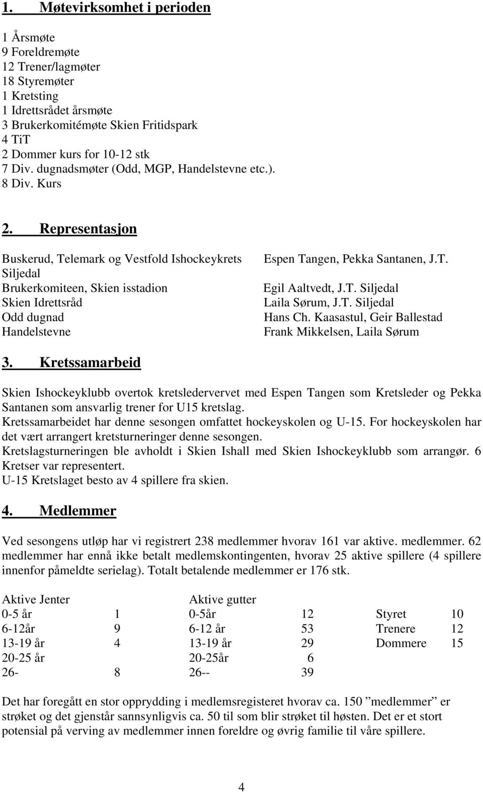 Representasjon Buskerud, Telemark og Vestfold Ishockeykrets Siljedal Brukerkomiteen, Skien isstadion Skien Idrettsråd Odd dugnad Handelstevne Espen Tangen, Pekka Santanen, J.T. Egil Aaltvedt, J.T. Siljedal Laila Sørum, J.