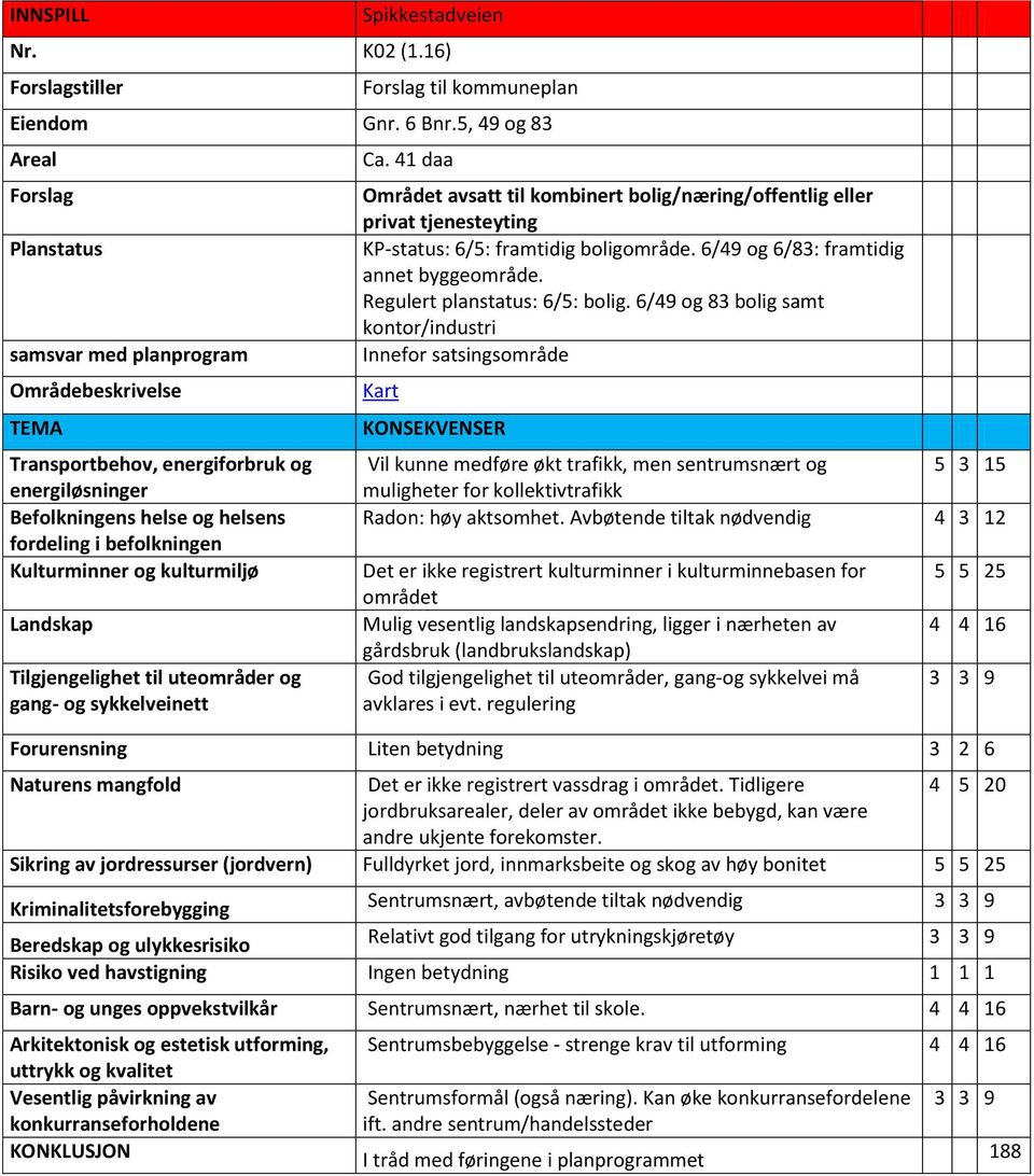 Kulturminner og kulturmiljø Landskap Tilgjengelighet til uteområder og gang- og sykkelveinett Ca.