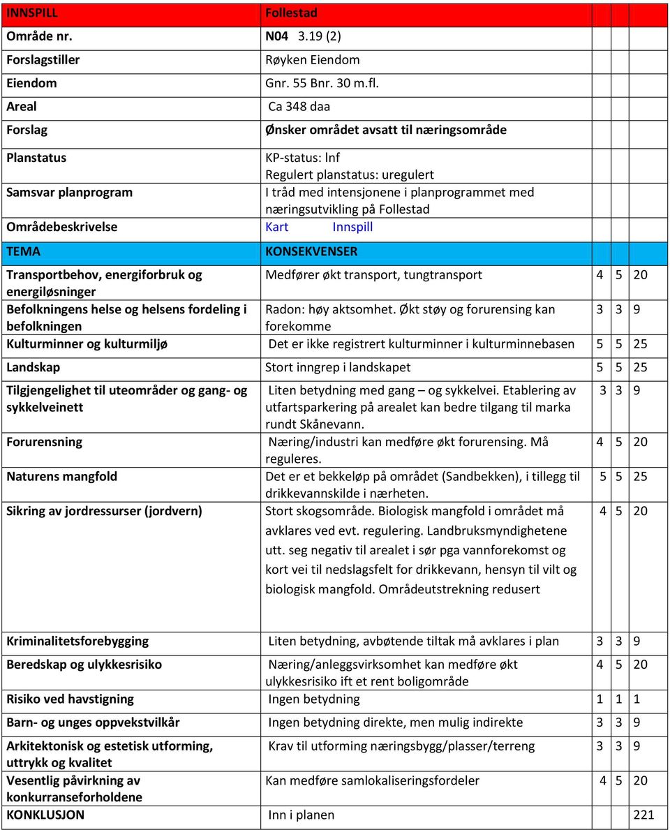 Follestad Områdebeskrivelse Kart Innspill TEMA KONSEKVENSER Transportbehov, energiforbruk og Medfører økt transport, tungtransport 4 5 20 energiløsninger Befolkningens helse og helsens fordeling i