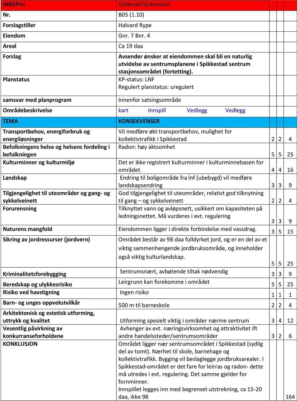 KP-status: LNF Regulert planstatus: uregulert Innenfor satsingsområde Områdebeskrivelse kart Innspill Vedlegg Vedlegg TEMA KONSEKVENSER Transportbehov, energiforbruk og energiløsninger Vil medføre