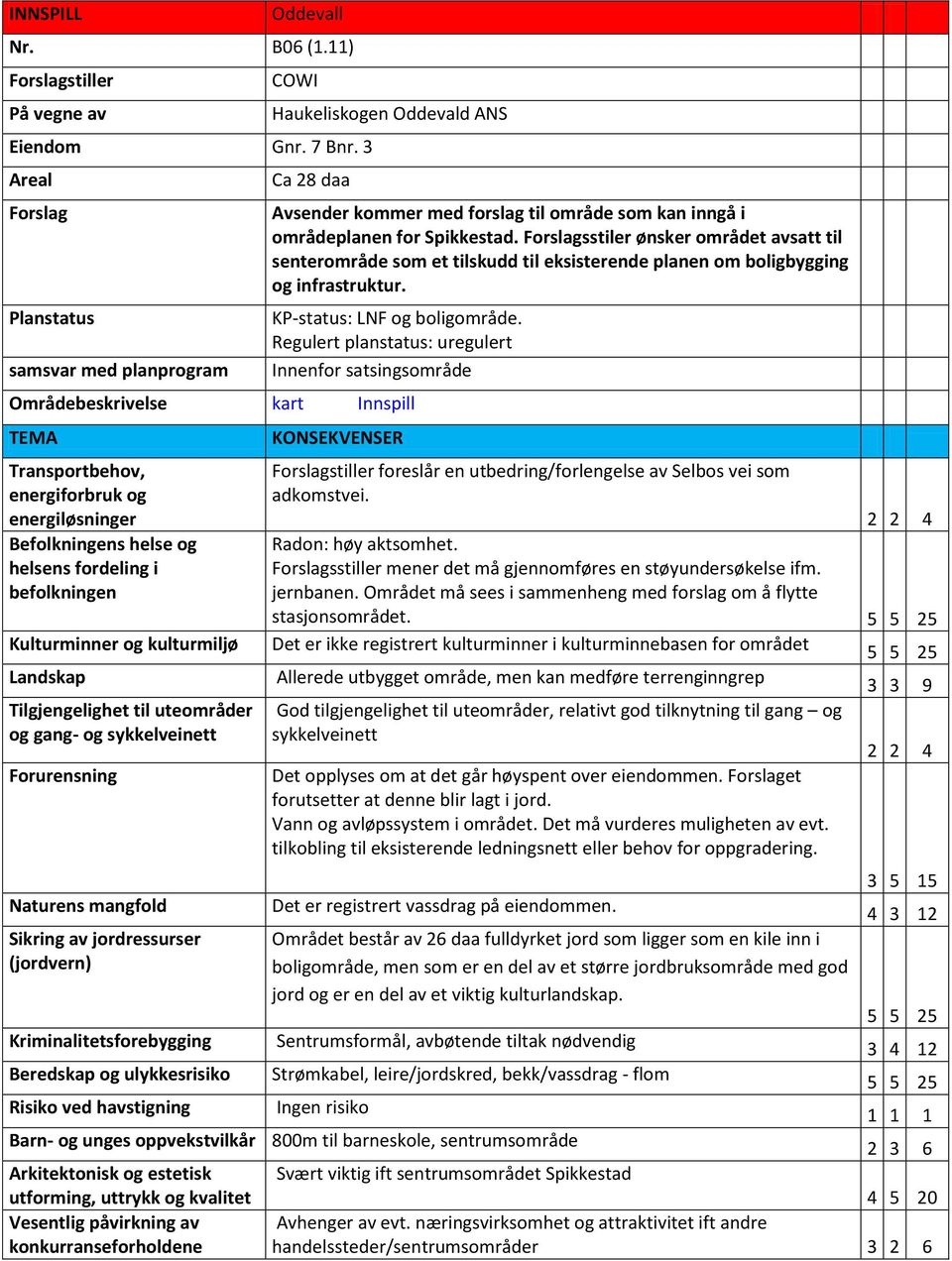 Forslagsstiler ønsker området avsatt til senterområde som et tilskudd til eksisterende planen om boligbygging og infrastruktur. KP-status: LNF og boligområde.