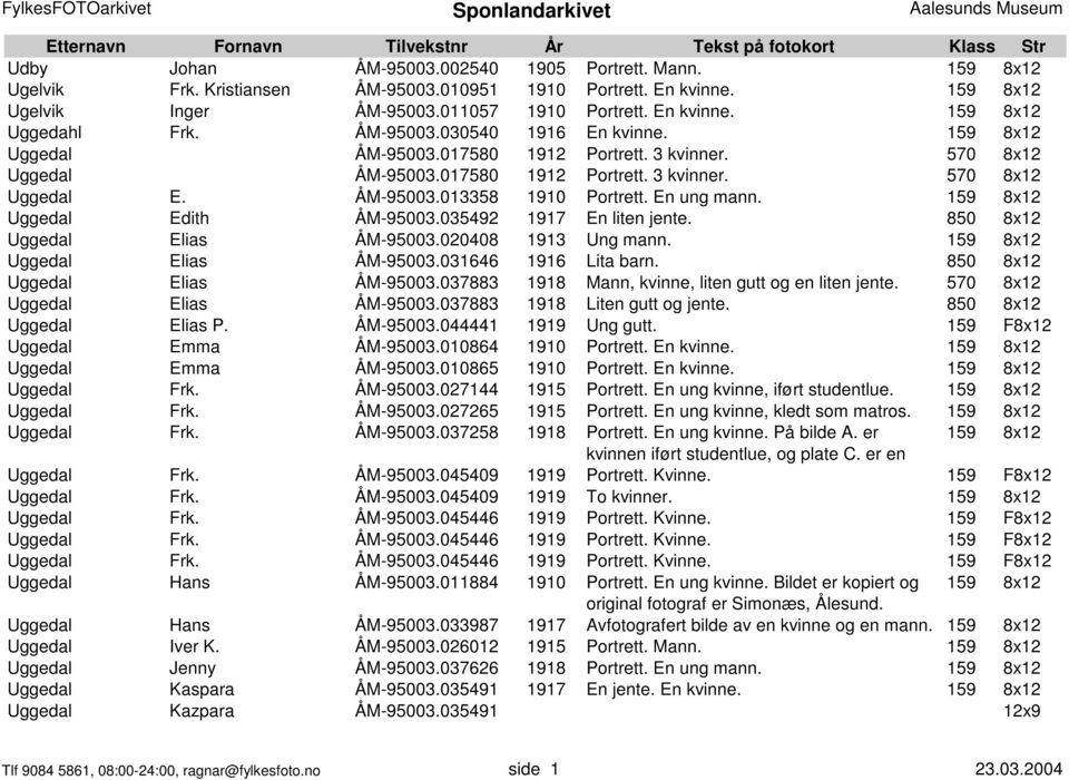 En ung mann. 19 8x12 Uggedal Edith ÅM-9003.03492 1917 En liten jente. 80 8x12 Uggedal Elias ÅM-9003.020408 1913 Ung mann. 19 8x12 Uggedal Elias ÅM-9003.031646 1916 Lita barn.