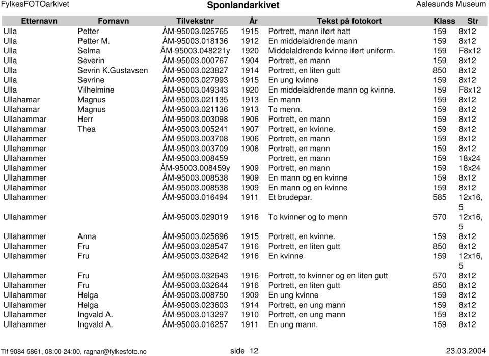 027993 191 En ung kvinne 19 8x12 Ulla Vilhelmine ÅM-9003.049343 1920 En middelaldrende mann og kvinne. 19 F8x12 Ullahamar Magnus ÅM-9003.02113 1913 En mann 19 8x12 Ullahamar Magnus ÅM-9003.