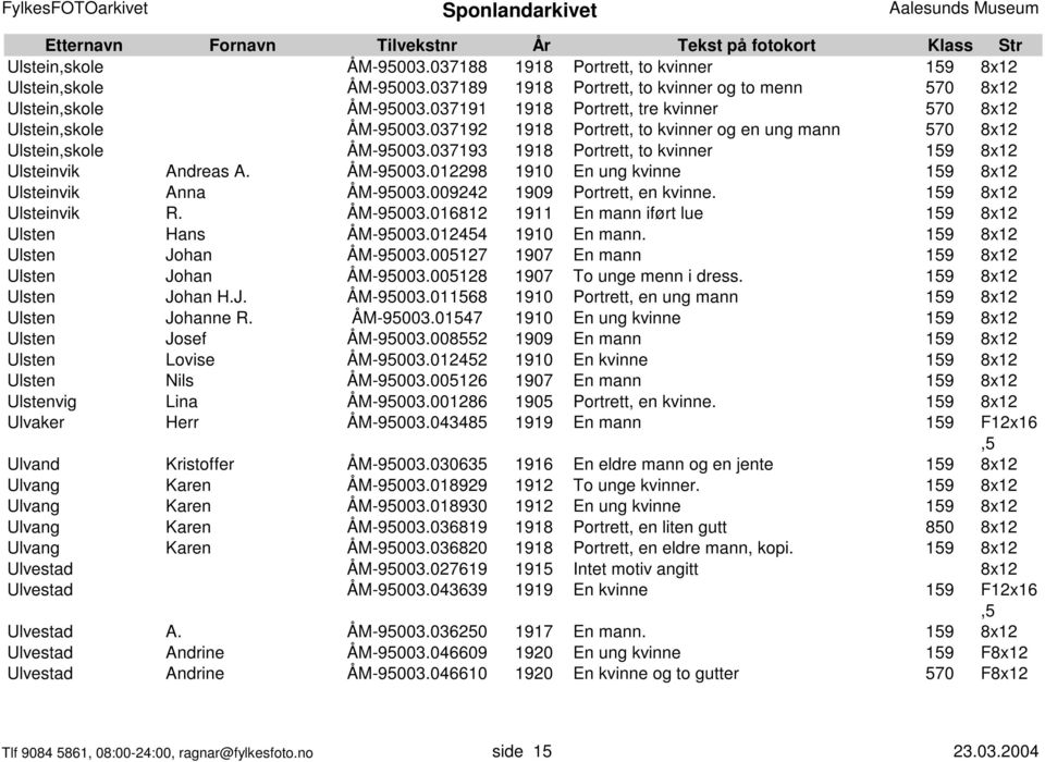 037193 1918 Portrett, to kvinner 19 8x12 Ulsteinvik Andreas A. ÅM-9003.012298 1910 En ung kvinne 19 8x12 Ulsteinvik Anna ÅM-9003.009242 1909 Portrett, en kvinne. 19 8x12 Ulsteinvik R. ÅM-9003.016812 1911 En mann iført lue 19 8x12 Ulsten Hans ÅM-9003.