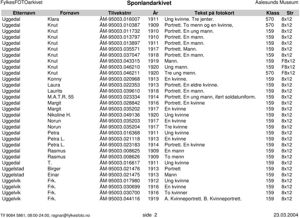19 8x12 Uggedal Knut ÅM-9003.037047 1918 Portrett. En mann. 19 8x12 Uggedal Knut ÅM-9003.04331 1919 Mann. 19 F8x12 Uggedal Knut ÅM-9003.046210 1920 Ung mann. 19 F8x12 Uggedal Knut ÅM-9003.046211 1920 Tre ung menn.