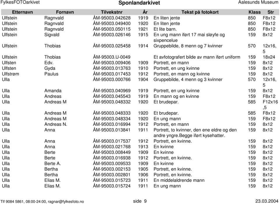 0248 1914 Gruppebilde, 8 menn og 7 kvinner 70 12x16, Ulfstein Thobias ÅM-9003.U-0049 Et avfotografert bilde av mann iført uniform 19 18x24 Ulfsten Edv. ÅM-9003.009406 1909 Portrett, en mann 19 8x12 Ulfsten Gyda ÅM-9003.