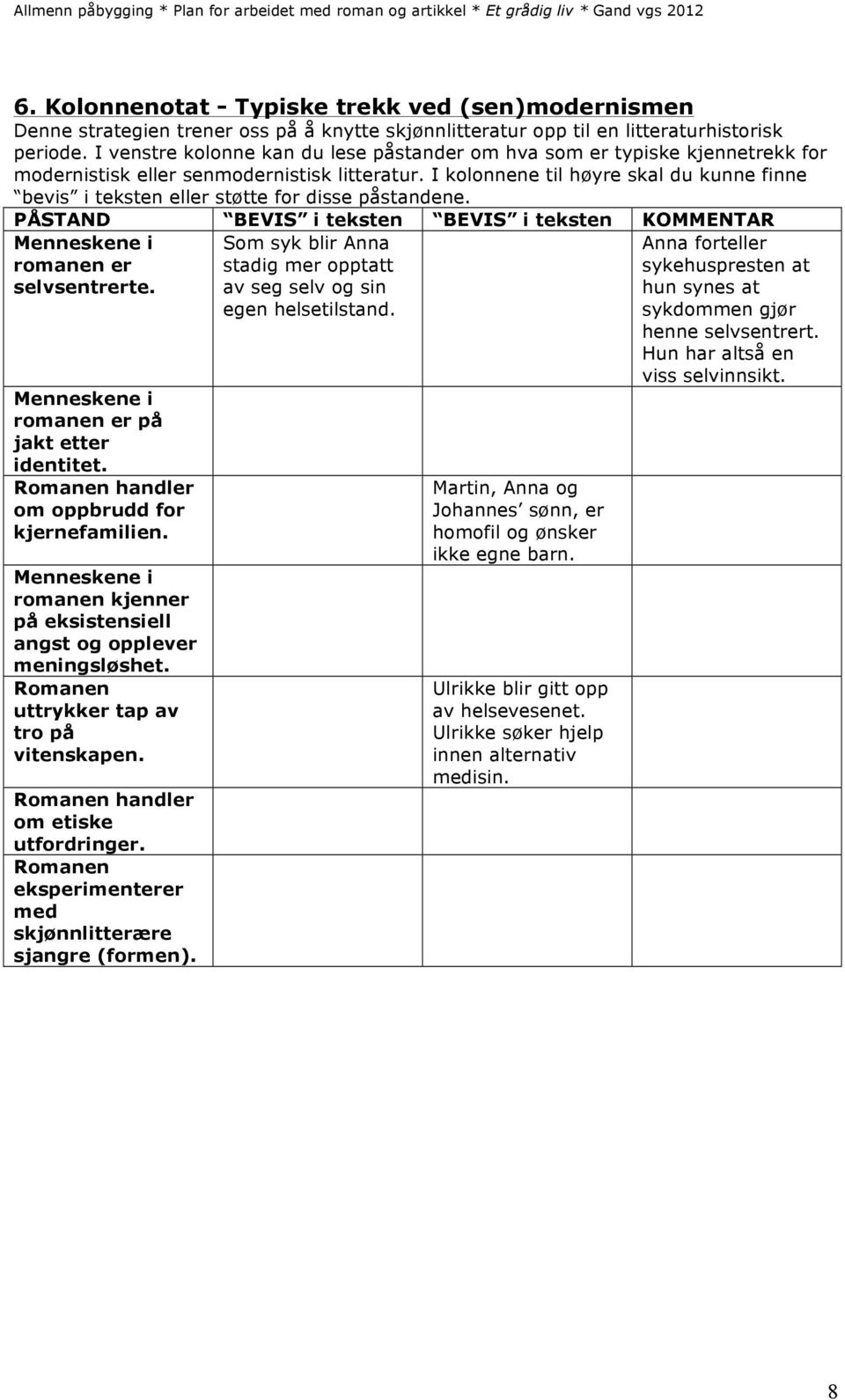 I kolonnene til høyre skal du kunne finne bevis i teksten eller støtte for disse påstandene. PÅSTAND BEVIS i teksten BEVIS i teksten KOMMENTAR Menneskene i romanen er selvsentrerte.