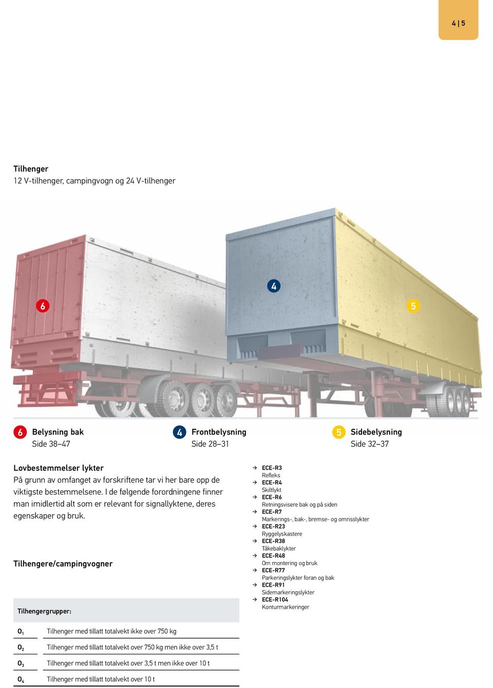 Tilhengere/campingvogner Tilhengergrupper: ECE-R3 Refleks ECE-R4 Skiltlykt ECE-R6 Retningsvisere bak og på siden ECE-R7 Markerings-, bak-, bremse- og omrisslykter ECE-R23 Ryggelyskastere ECE-R38