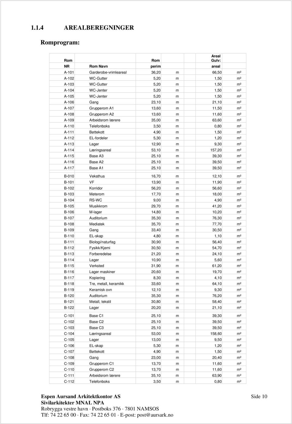 A-110 Telefonboks 3,50 m 0,80 m² A-111 Bøttekott 4,90 m 1,50 m² A-112 EL-fordeler 5,30 m 1,20 m² A-113 Lager 12,90 m 9,30 m² A-114 Læringsareal 53,10 m 157,20 m² A-115 Base A3 25,10 m 39,30 m² A-116