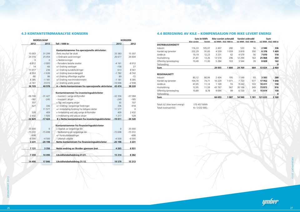 Periodens betalte skatter +/ Endring varelager +/ Endring kundefordringer +/ Endring leverandørgjeld +/ Endring offentlige avgifter +/ Endring mer/mindreinntekt +/ Endring andre poster A = Netto