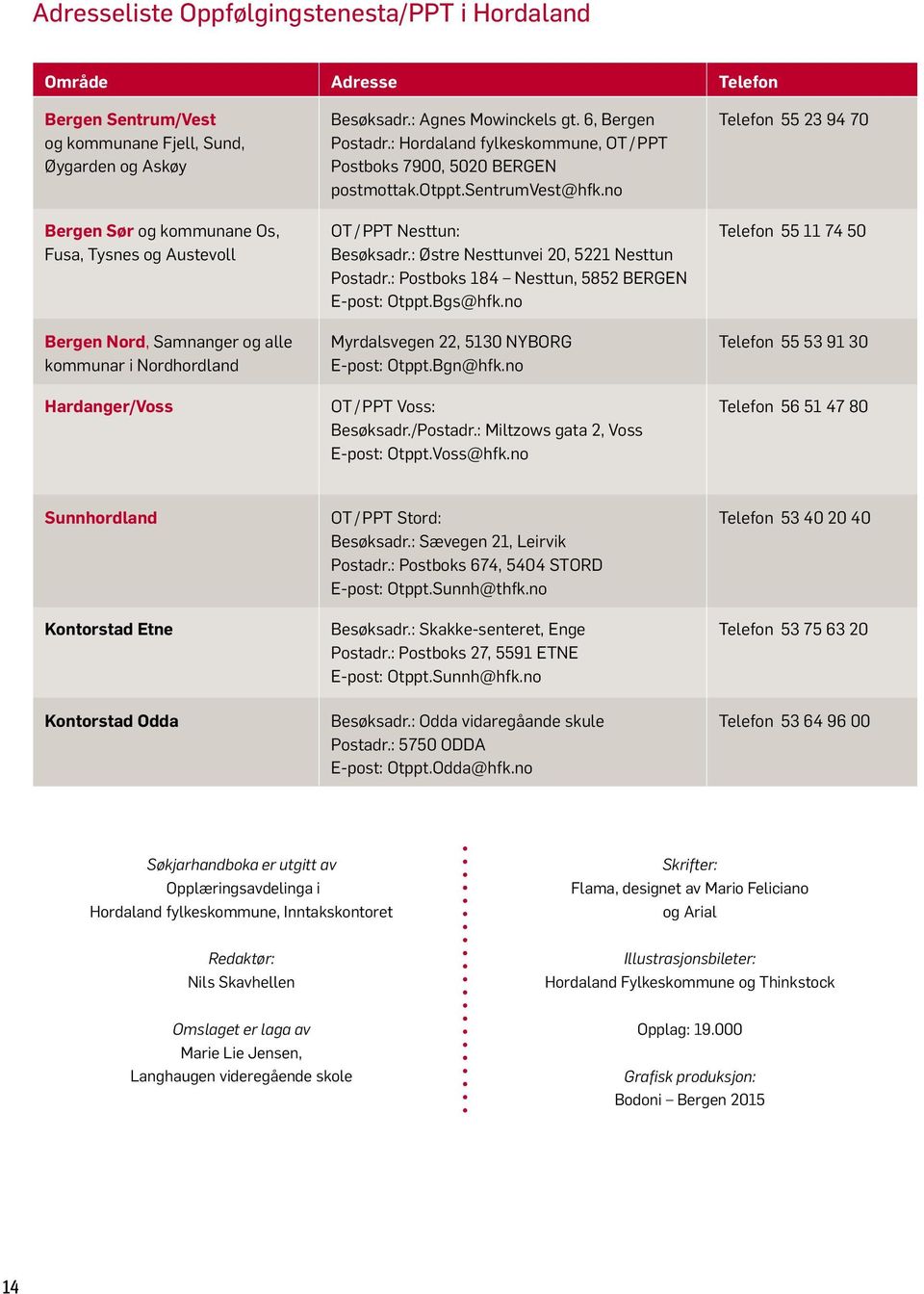 sentrumvest@hfk.no OT / PPT Nesttun: Besøksadr.: Østre Nesttunvei 20, 5221 Nesttun Postadr.: Postboks 184 Nesttun, 5852 BERGEN E-post: Otppt.Bgs@hfk.no Myrdalsvegen 22, 5130 NYBORG E-post: Otppt.