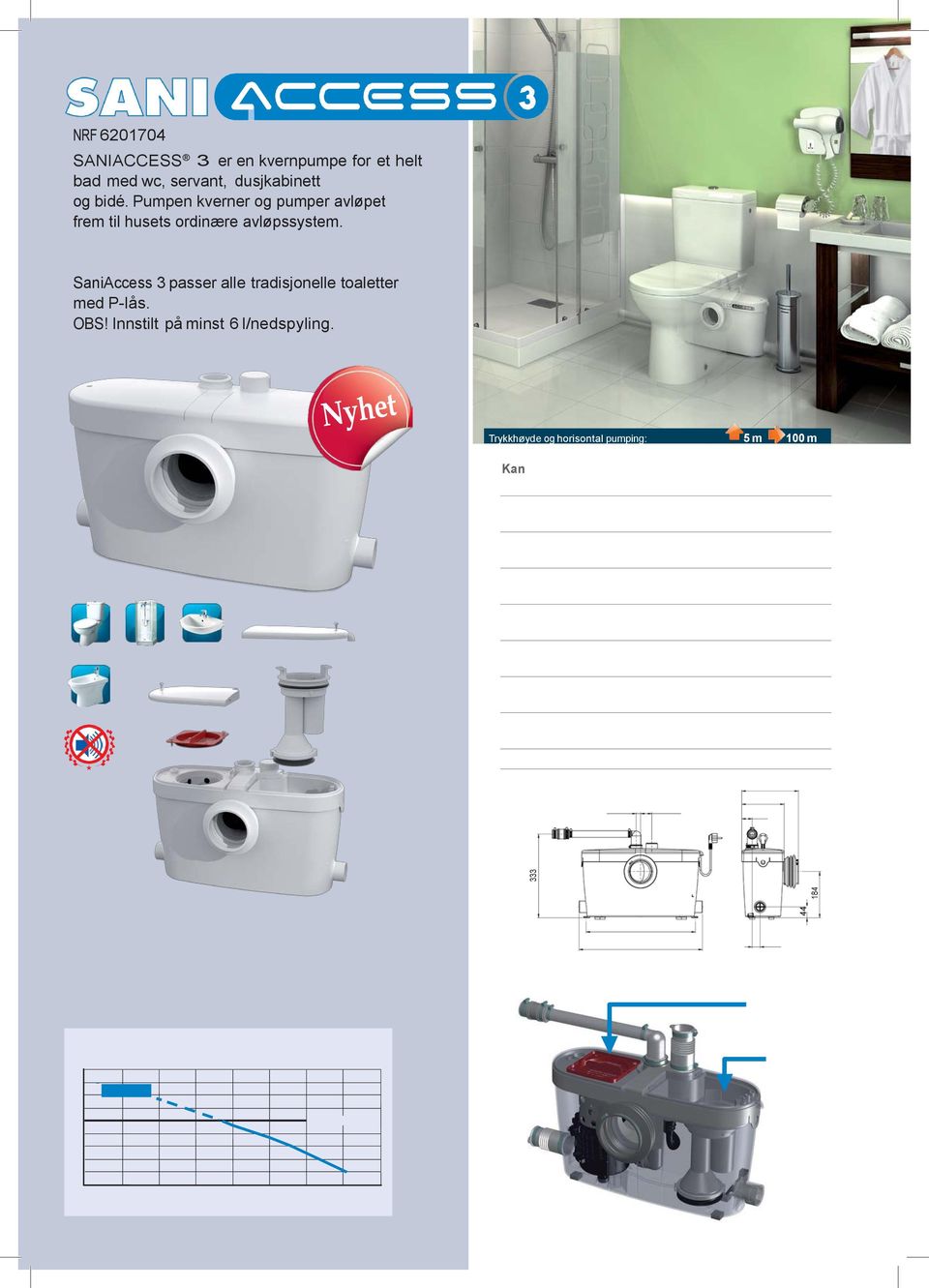 m m Kan WLONREOHV wc med P-lås ( l/spyling), servant, dusj, bidé InQl pswlonreolqj x mm // mm max C, kg (O IRUV\QLQJ - V / Hz SWU PVW\UNH,9 A %HVN\WWHOVHVklassH IP W wc-mansjett,