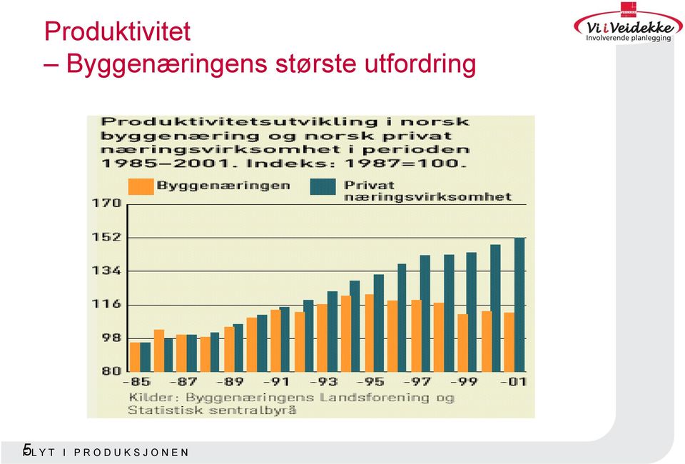 største utfordring F