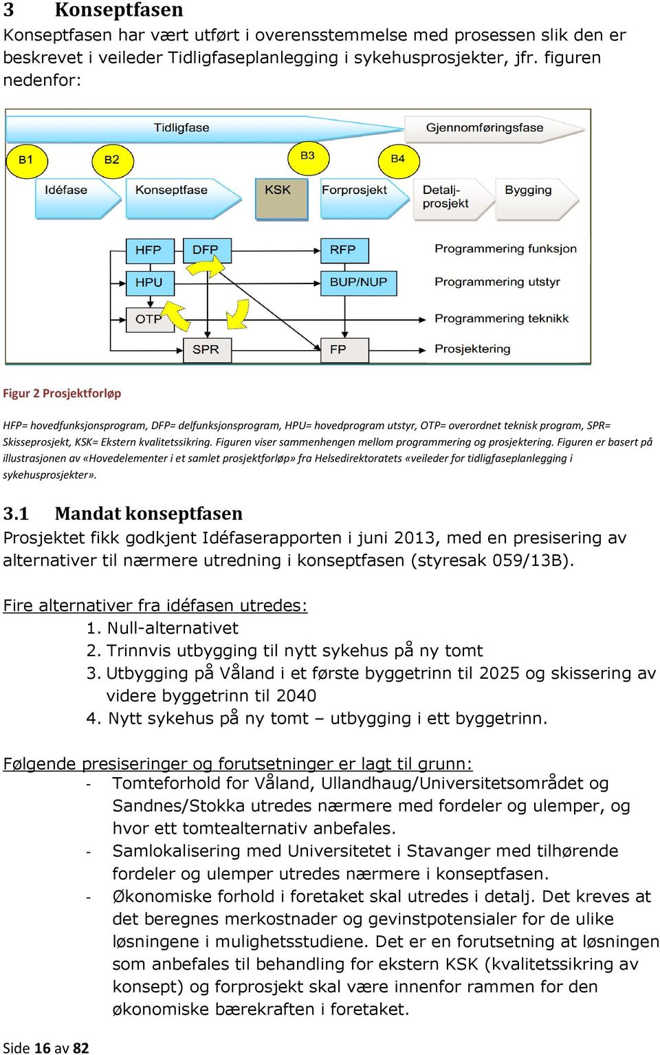 kvalitetssikring. Figuren viser sammenhengen mellom programmering og prosjektering.